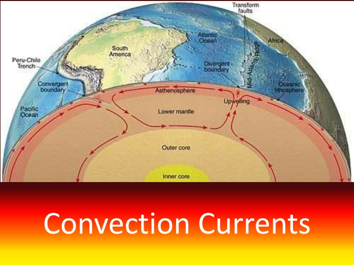 convection currents