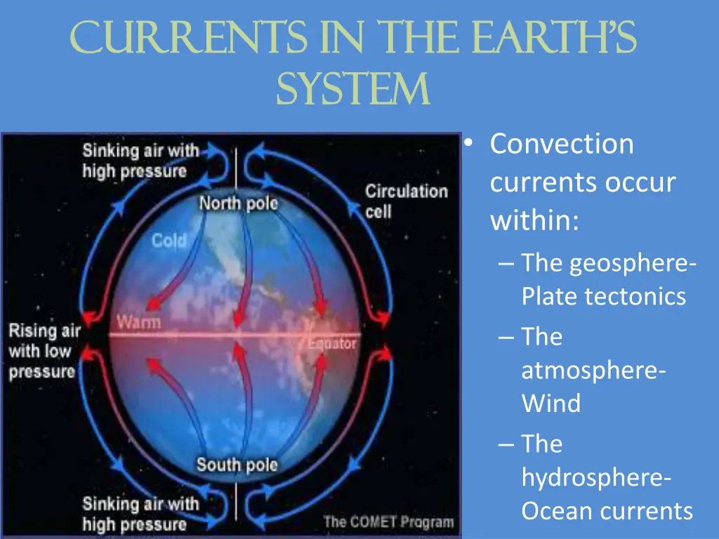 currents in the earth s currents in the earth