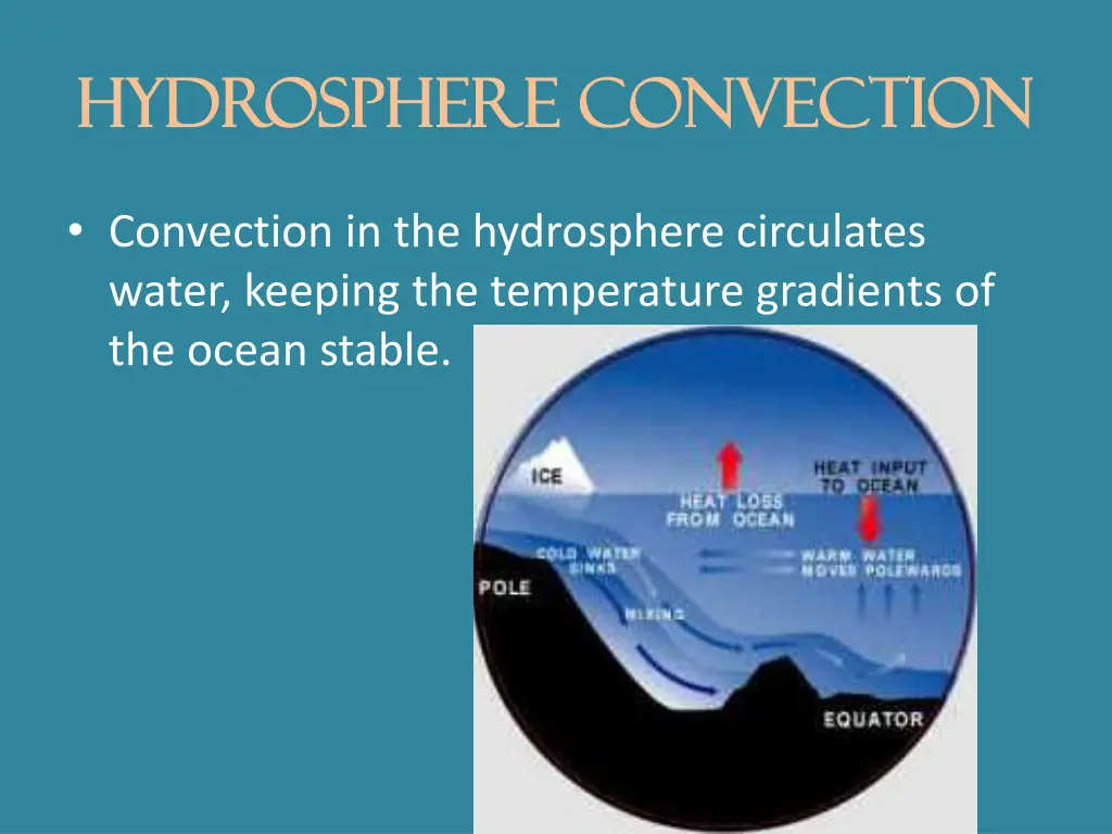 hydrosphere convection hydrosphere convection