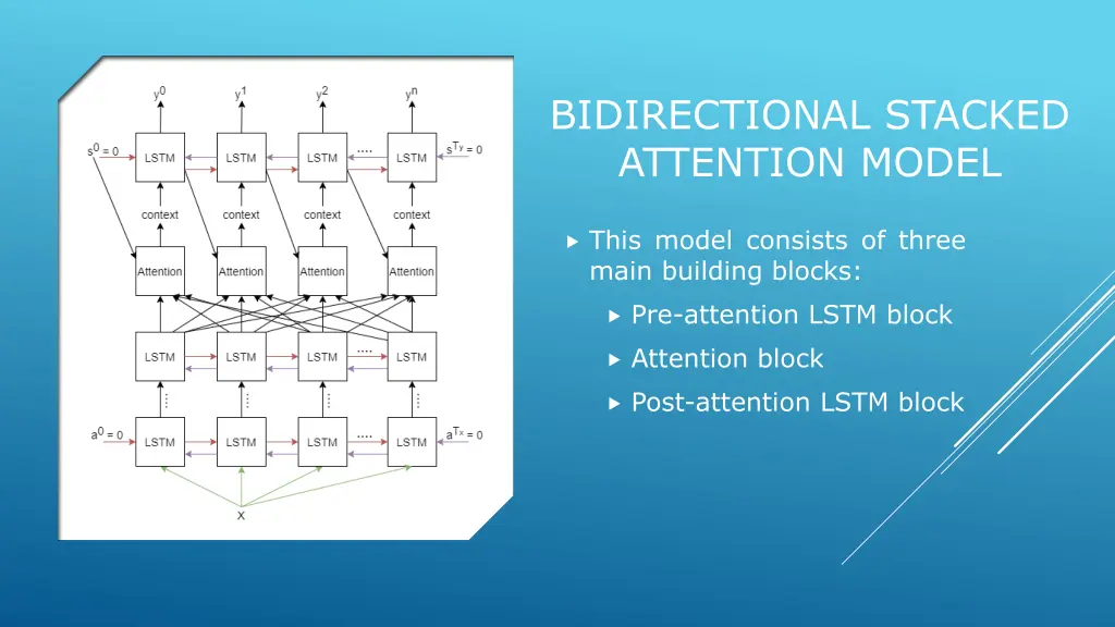 bidirectional stacked attention model