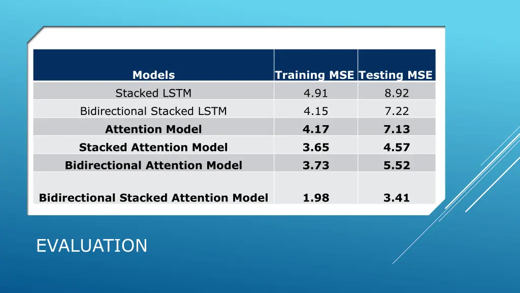 models stacked lstm bidirectional stacked lstm