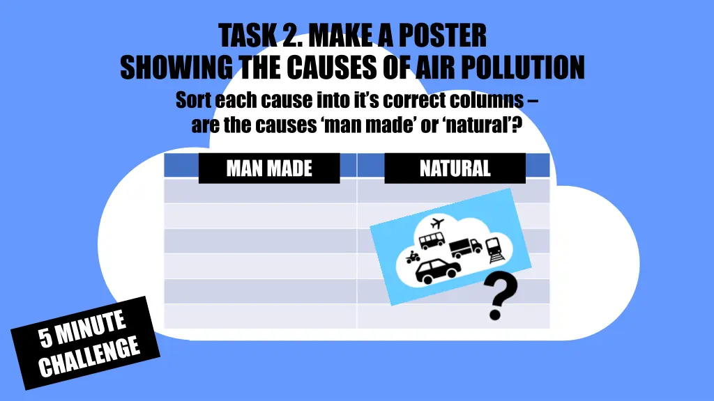 task 2 make a poster showing the causes