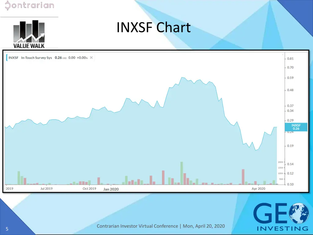 inxsf chart