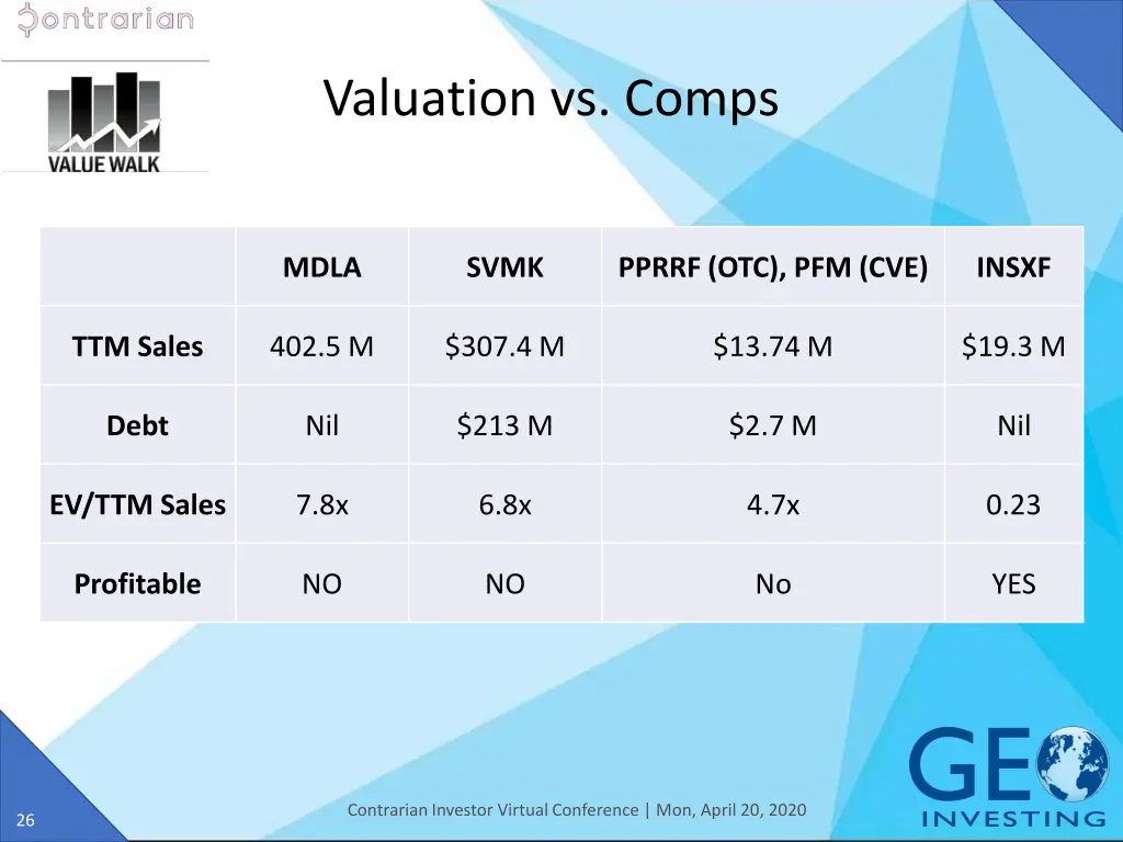 valuation vs comps