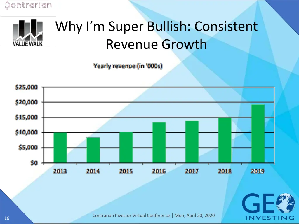 why i m super bullish consistent revenue growth