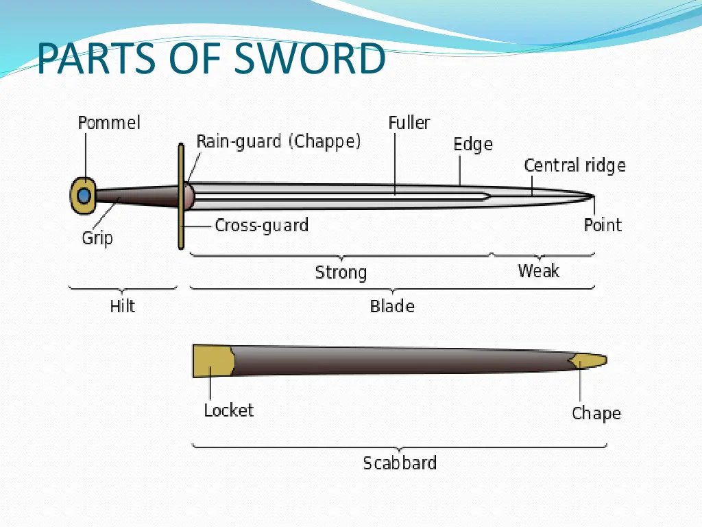 parts of sword 1