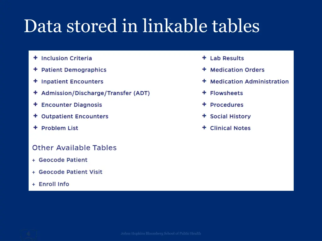 data stored in linkable tables