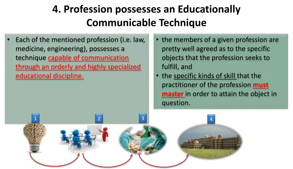 4 profession possesses an educationally