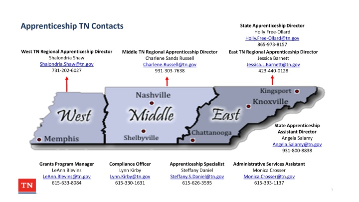 apprenticeship tn contacts