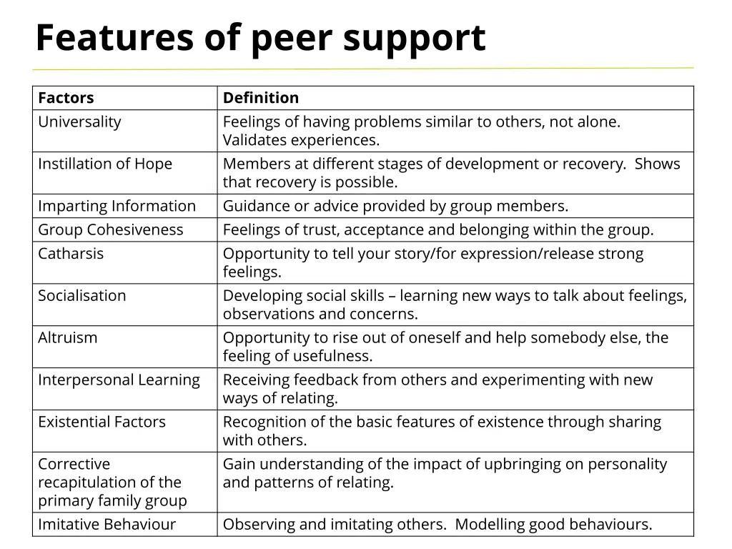 features of peer support 1