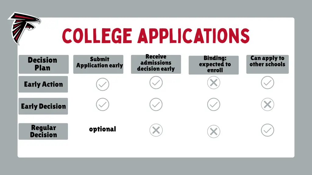 receive admissions decision early