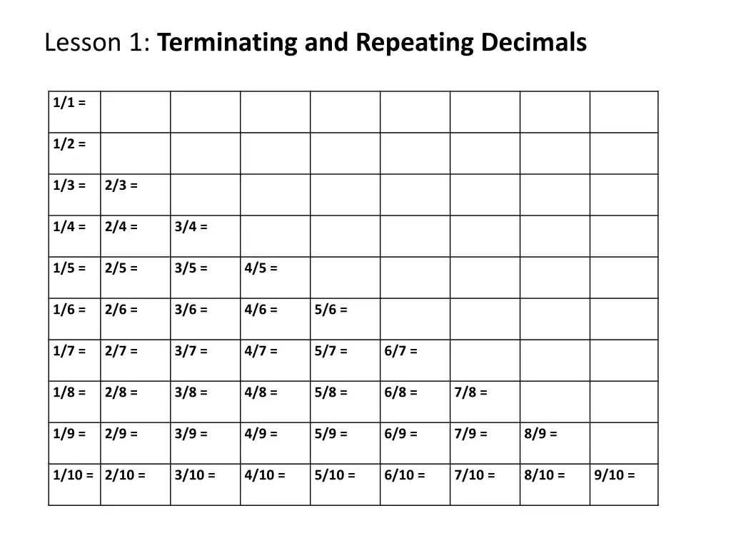 lesson 1 terminating and repeating decimals 2