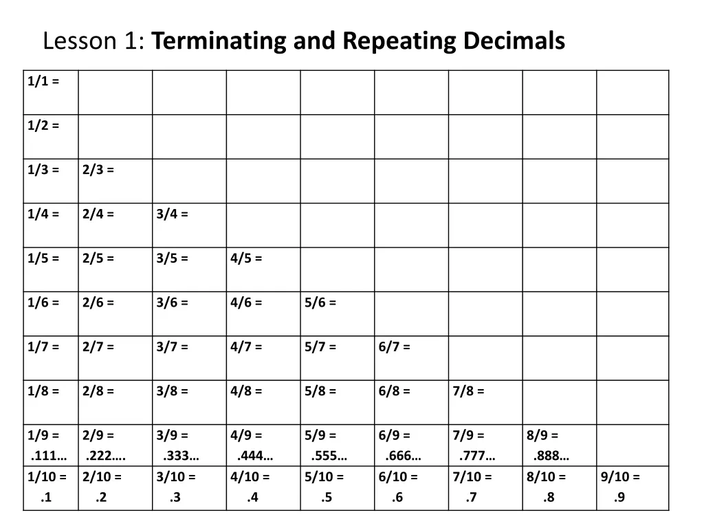 lesson 1 terminating and repeating decimals 4