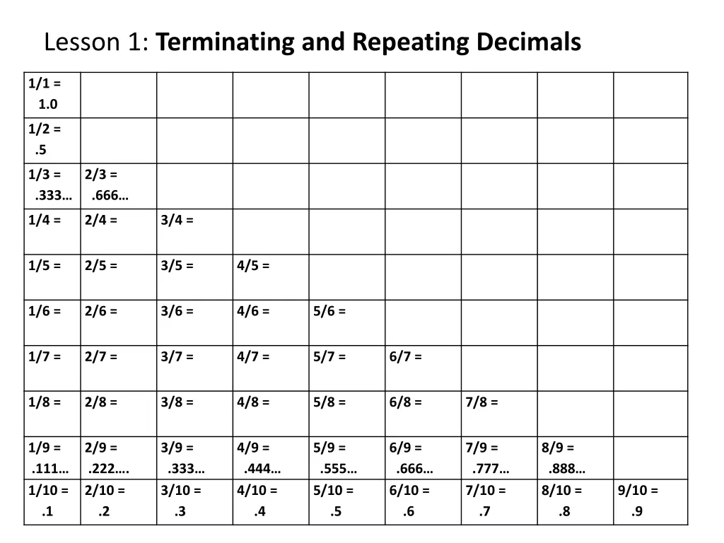 lesson 1 terminating and repeating decimals 5