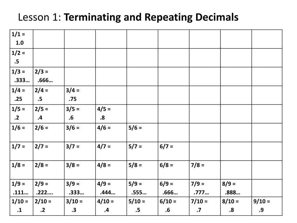 lesson 1 terminating and repeating decimals 6