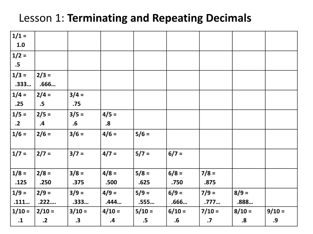 lesson 1 terminating and repeating decimals 7