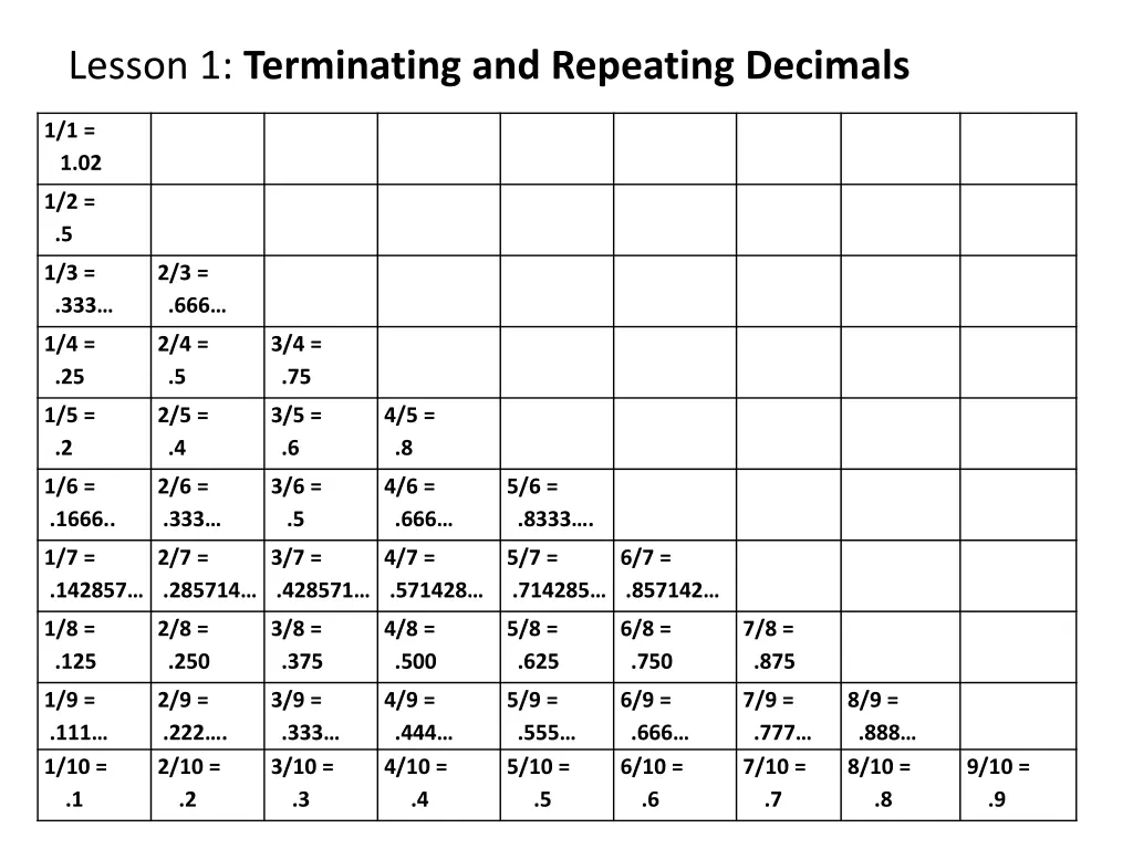 lesson 1 terminating and repeating decimals 8