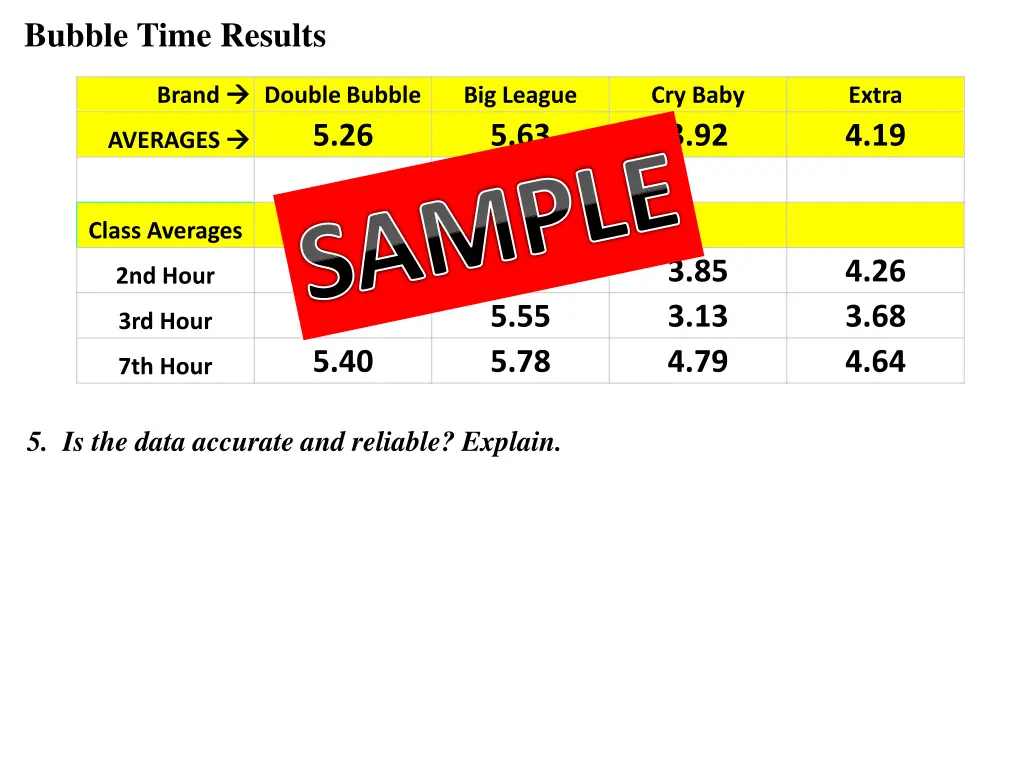 bubble time results 2