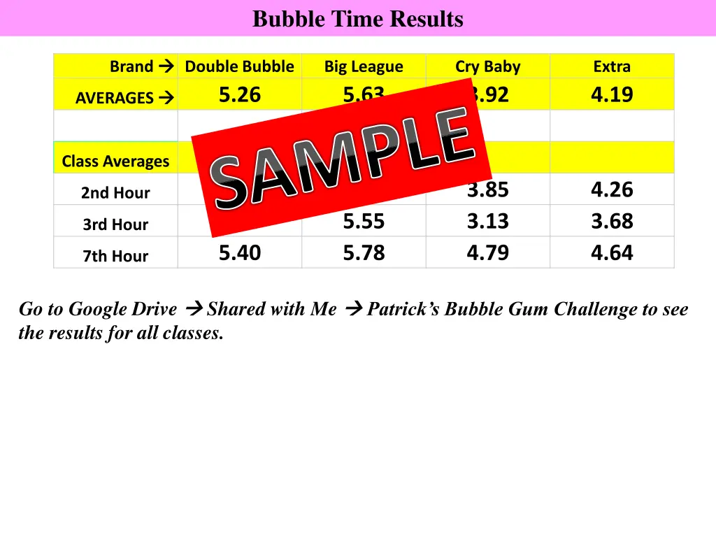 bubble time results