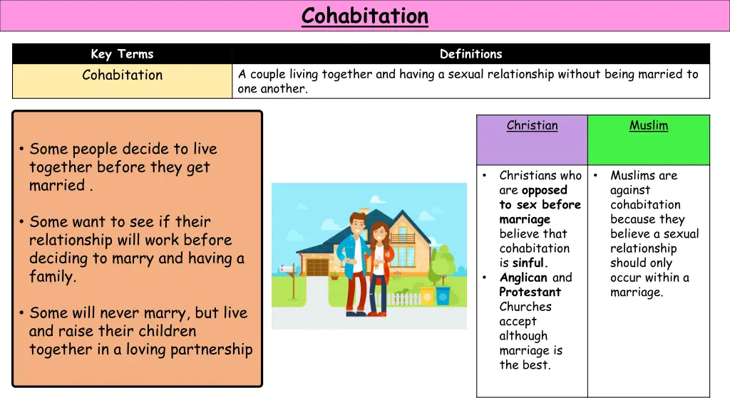 cohabitation