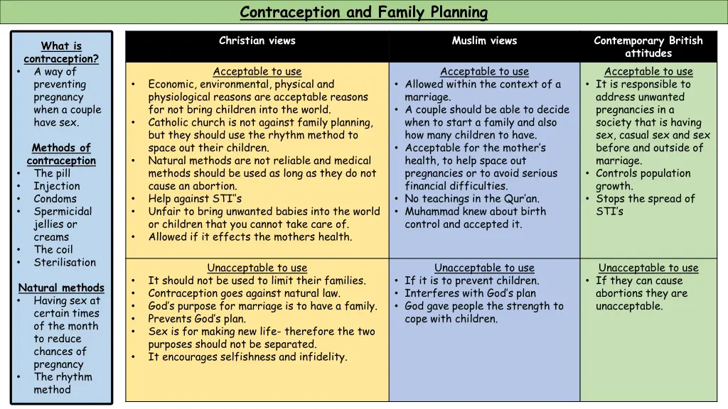 contraception and family planning