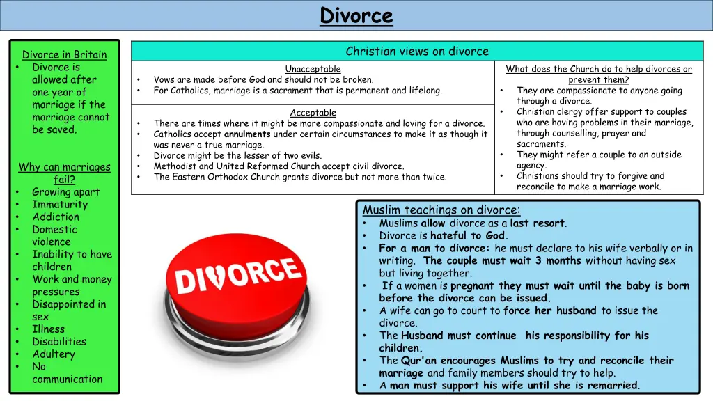 divorce