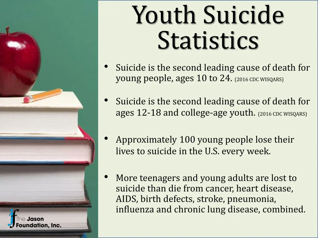 youth suicide statistics suicide is the second