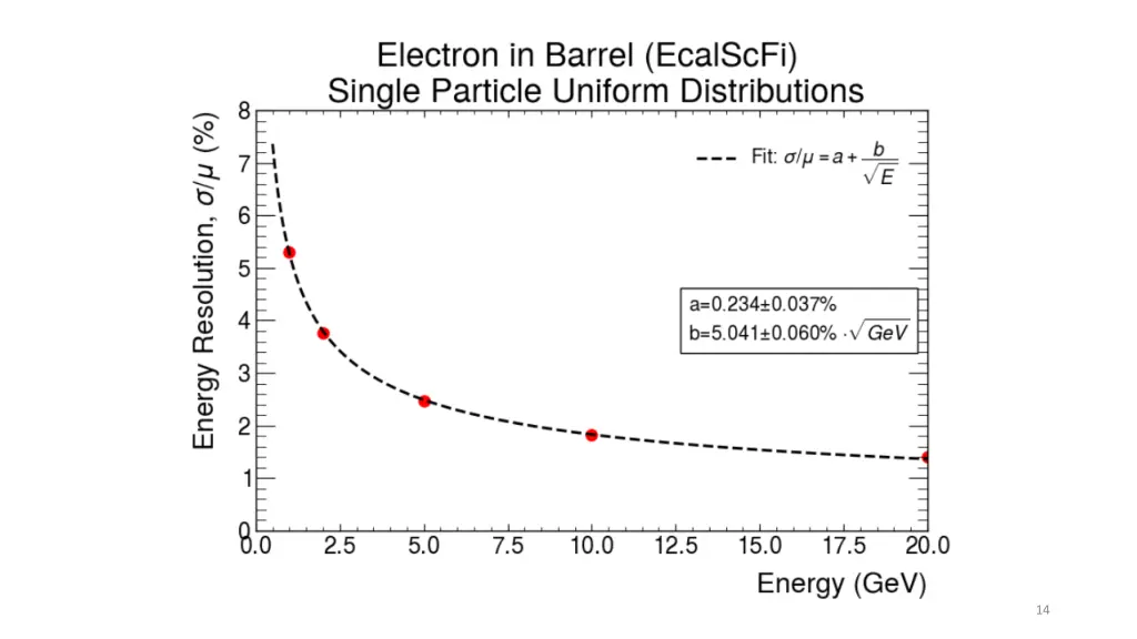 slide14