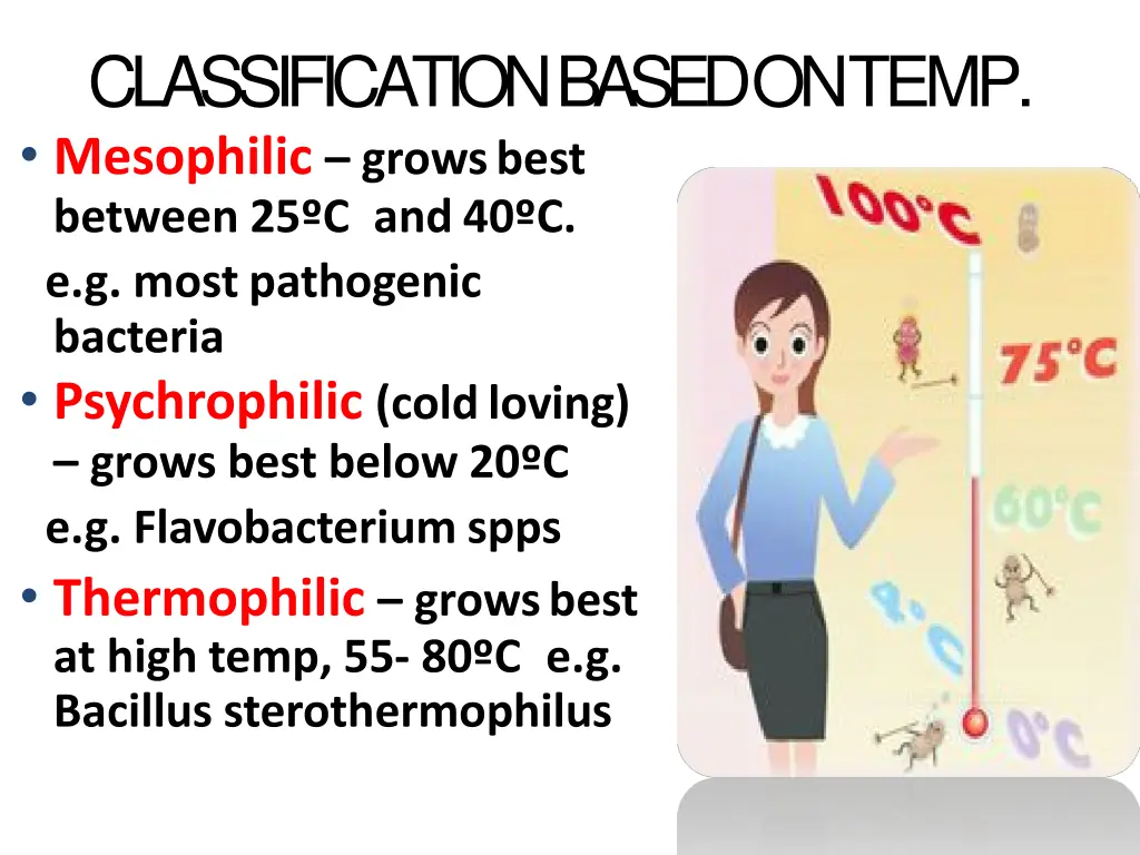 classification based ontemp mesophilic growsbest