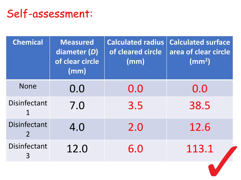 self assessment 2