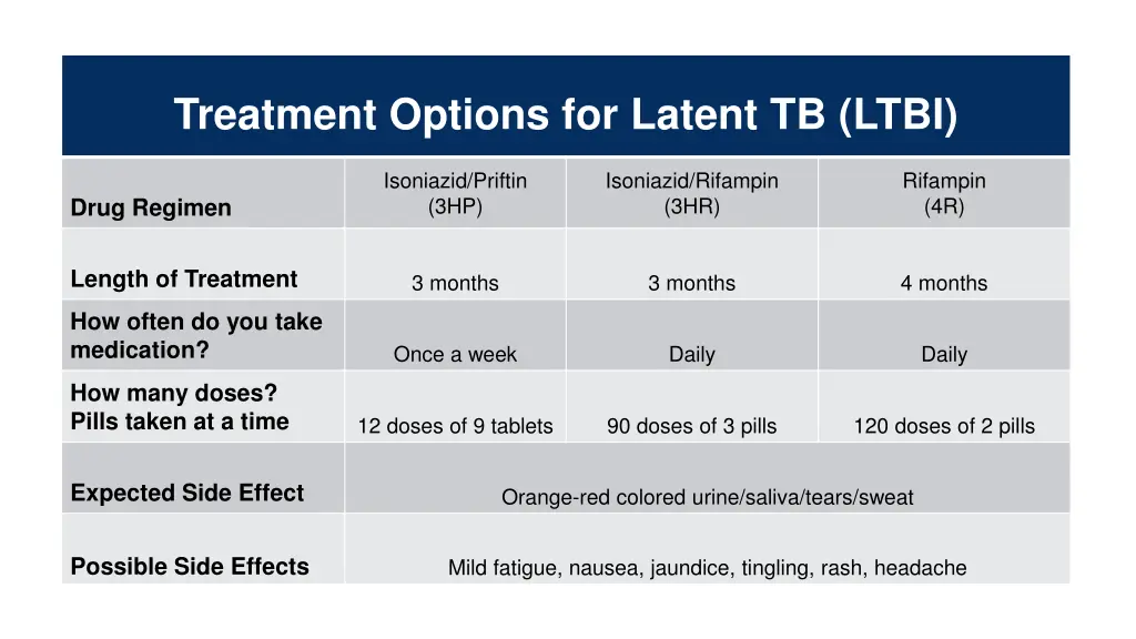 treatment options for latent tb ltbi