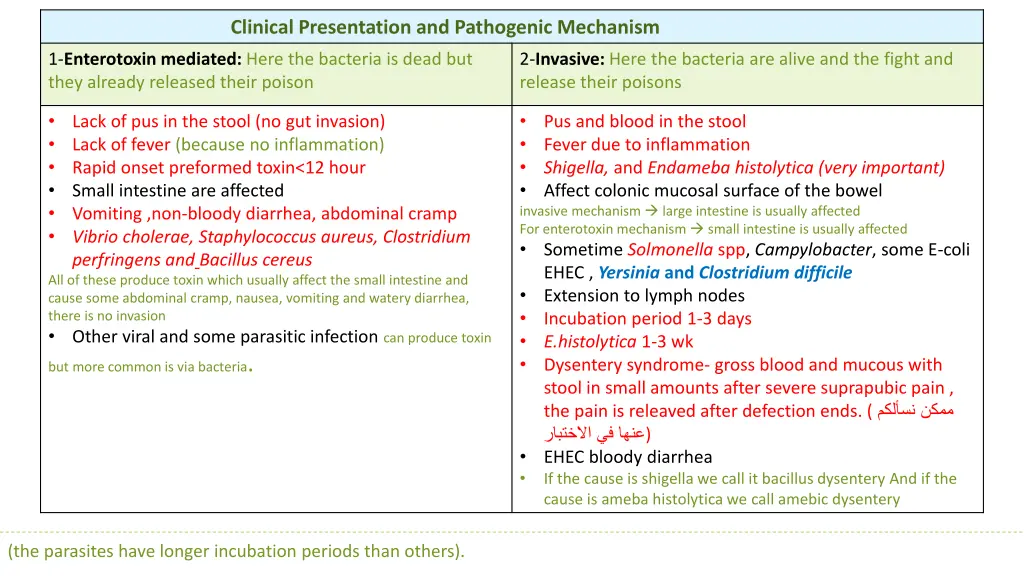 clinical presentation and pathogenic mechanism