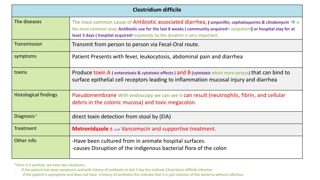 clostridium difficile