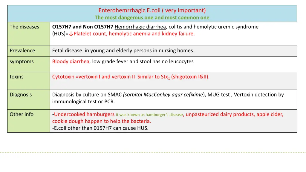 enterohemrrhagic e coli very important the most