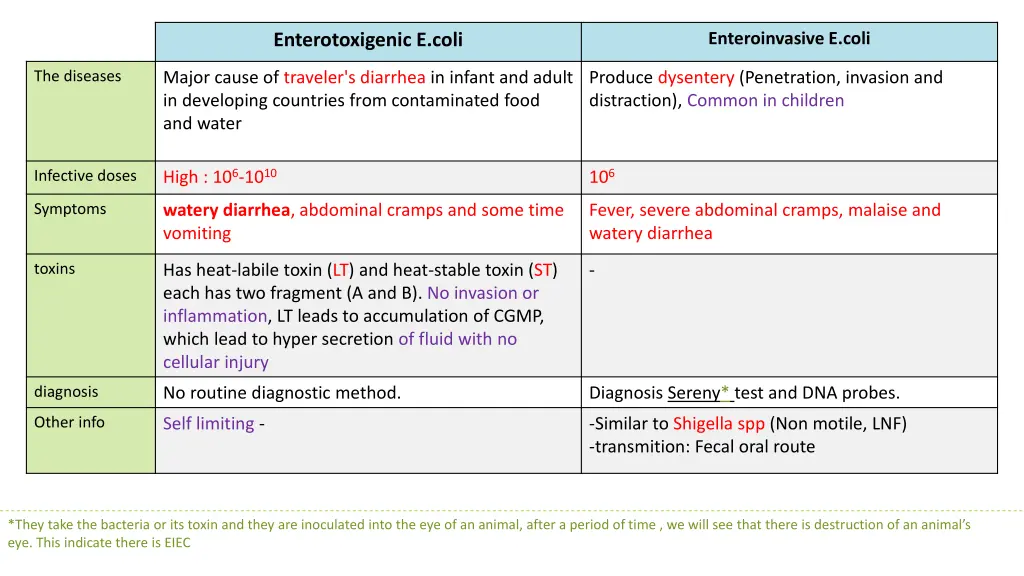 enteroinvasive e coli