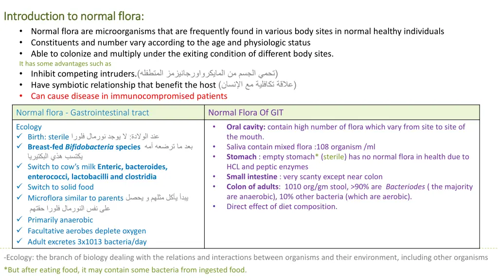 introduction to normal flora introduction