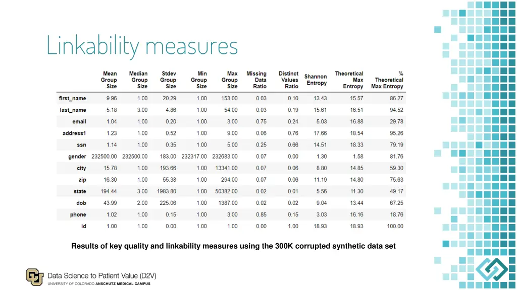 linkability measures 1