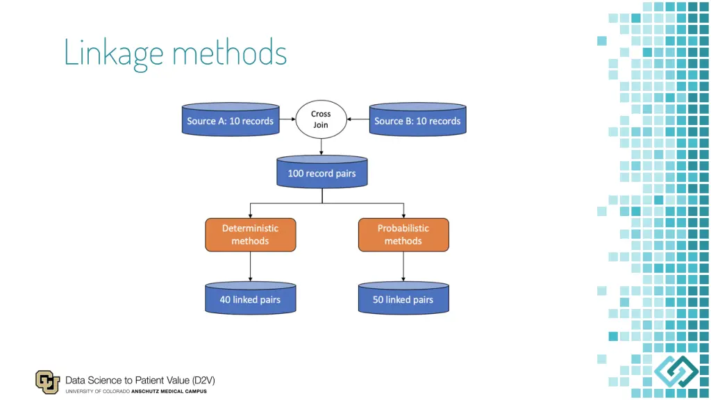 linkage methods