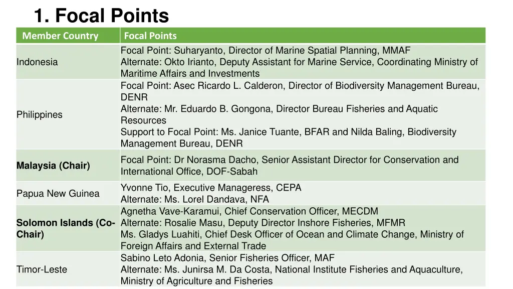 1 focal points member country