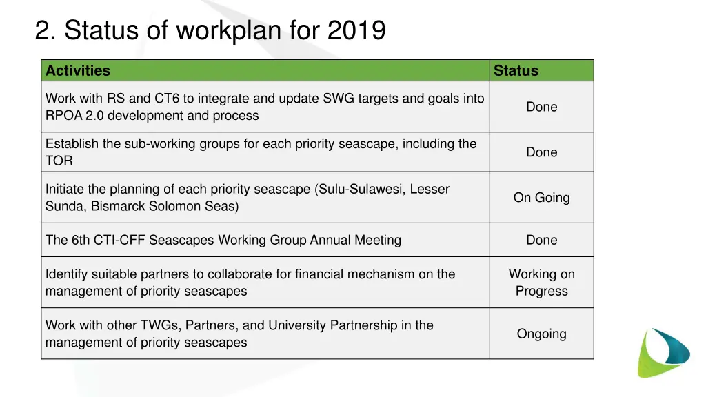 2 status of workplan for 2019