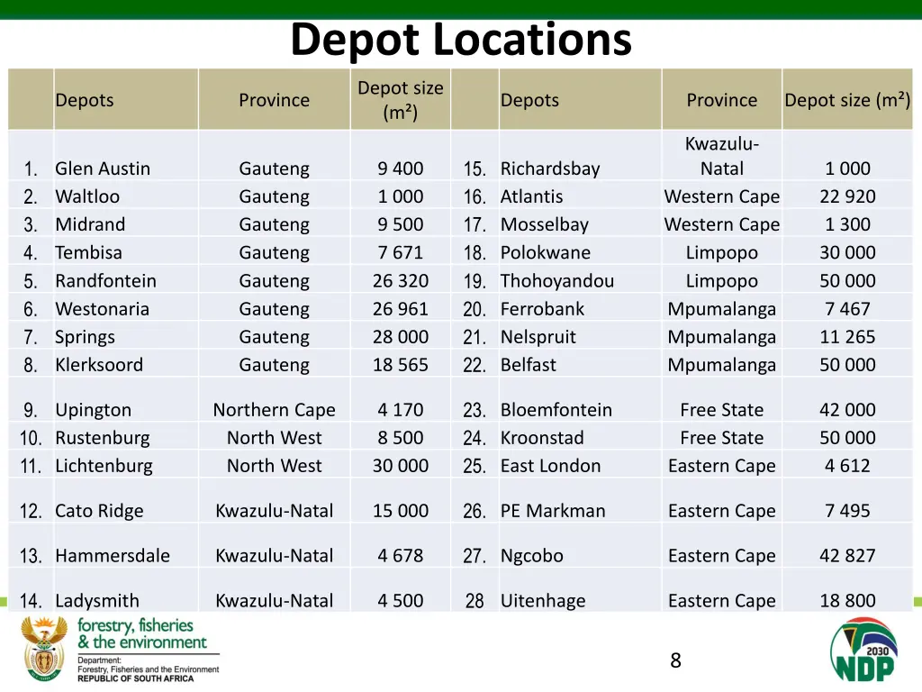 depot locations