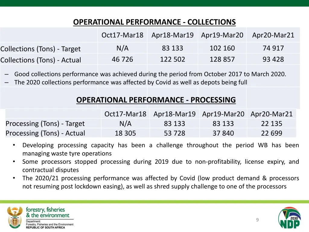 operational performance collections