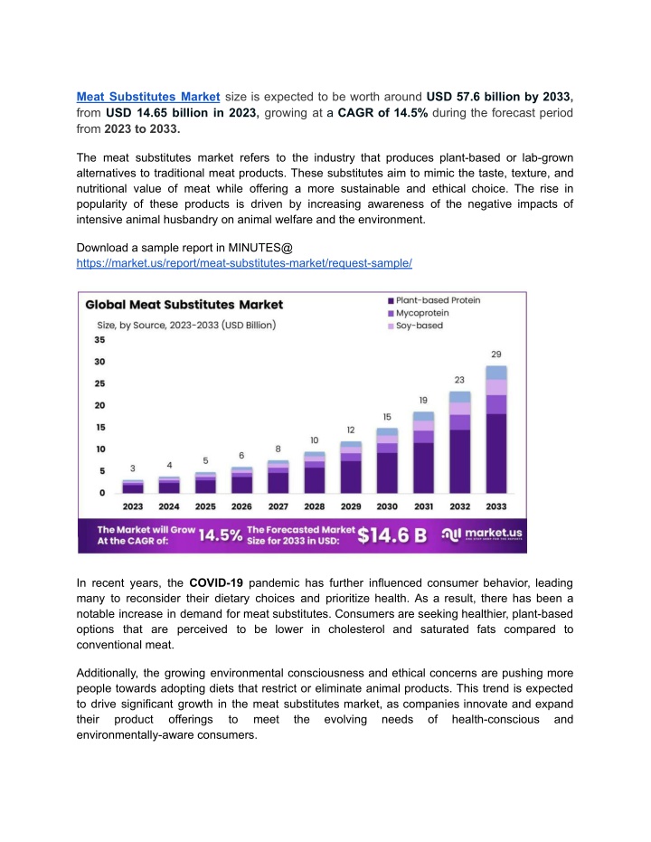 meat substitutes market size is expected