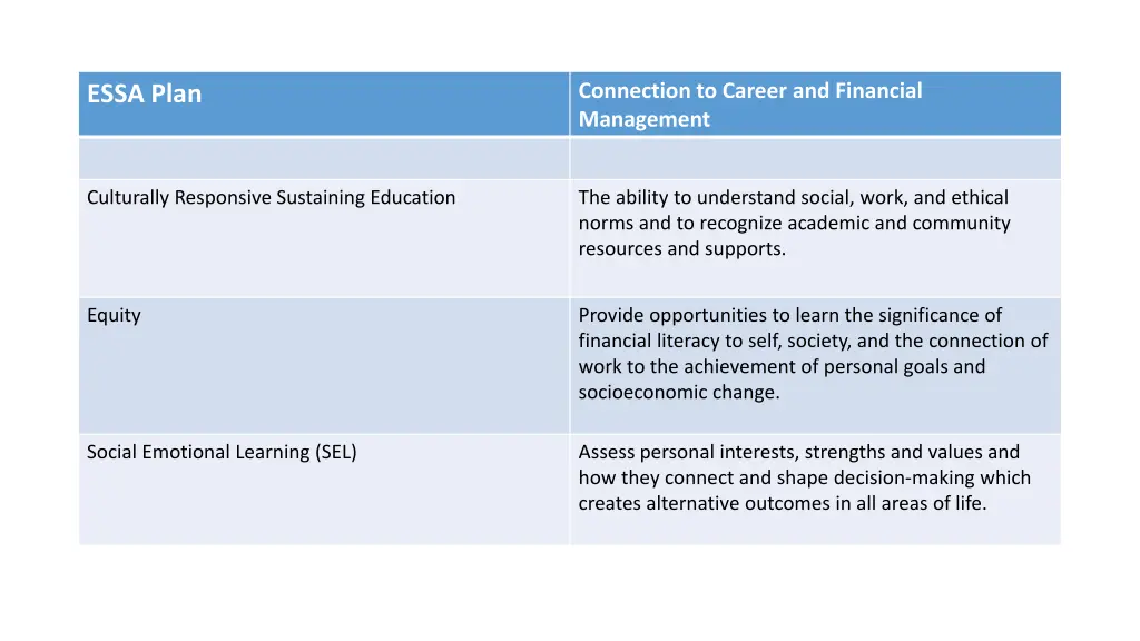 connection to career and financial management