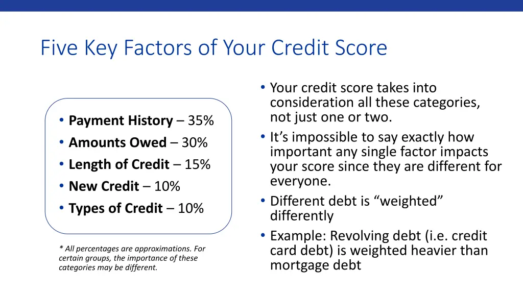 five key factors of your credit score