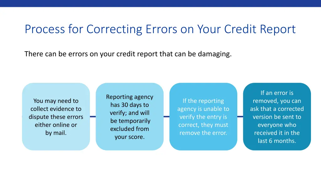 process for correcting errors on your credit