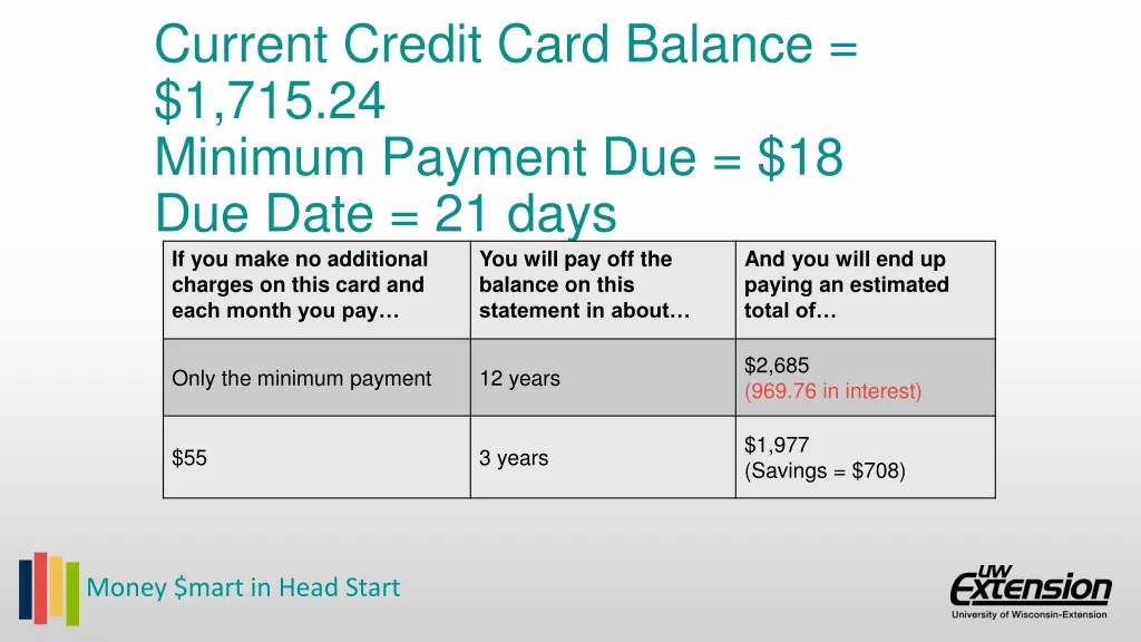 current credit card balance 1 715 24 minimum