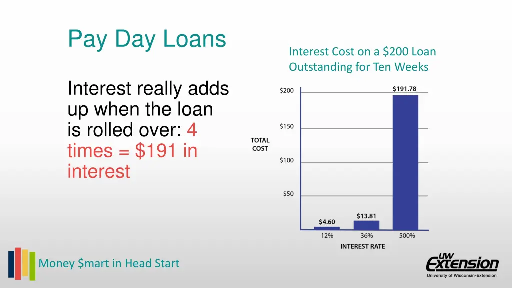 pay day loans