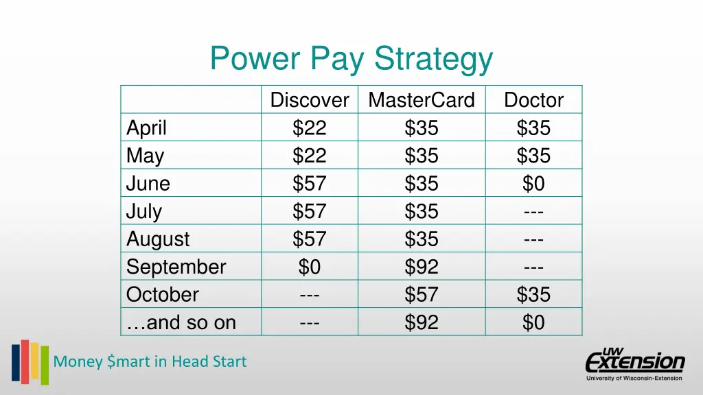 power pay strategy