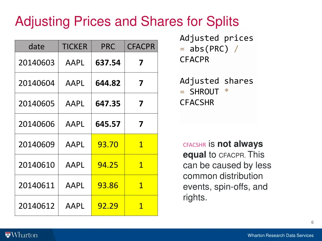 adjusting prices and shares for splits